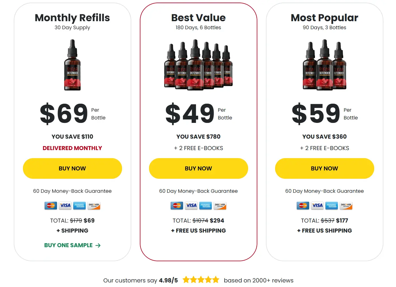 sugar defender Price